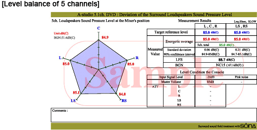 level balance of 5 ch