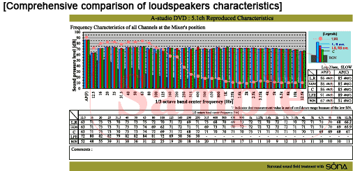 comprehensive comparison of SP characteristics