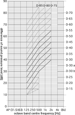 D graph