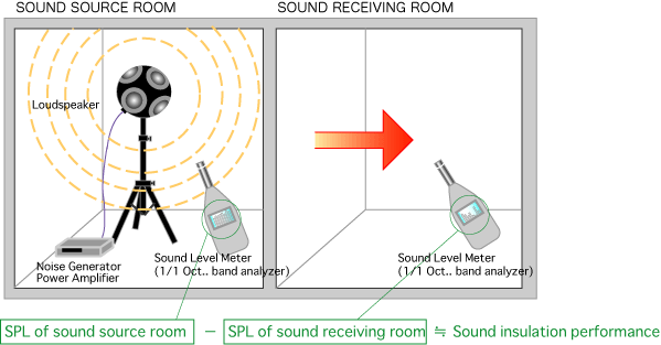 image of measurement