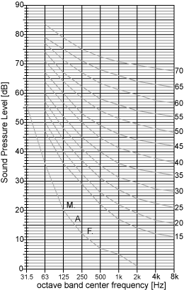 NC graph