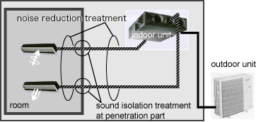 duct-connected type image