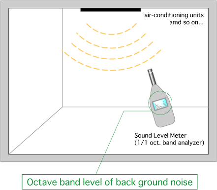 image of measurement