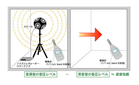 測定のイメージ図