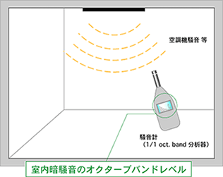 測定のイメージ図