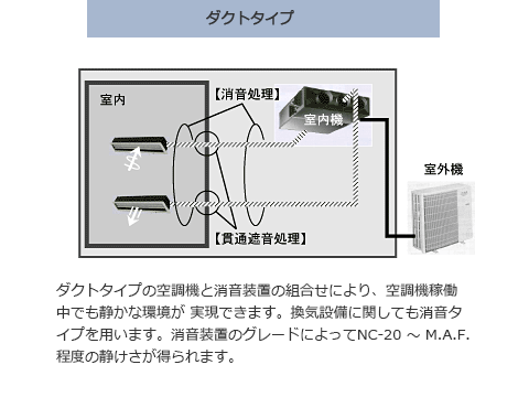 ダクトタイプ図