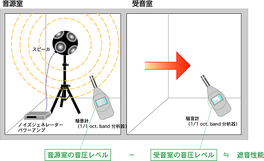 ̃C[W}