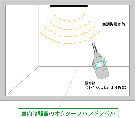 ̃C[W}